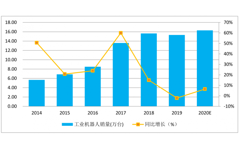 疫情過后智能制造行業(yè)有什么影響，如何化危機為機遇？