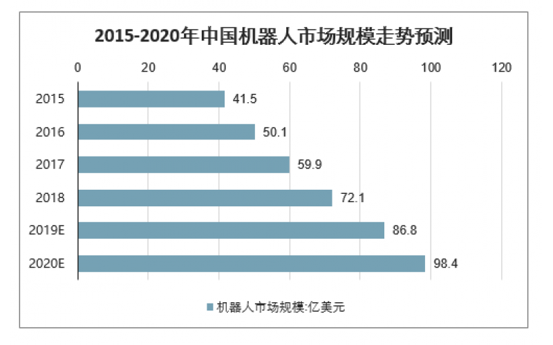 2020年中國工業(yè)機器人市場規(guī)模、產(chǎn)量及行業(yè)發(fā)展趨勢分析預測